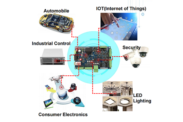 Kokia yra PCB funkcija?
